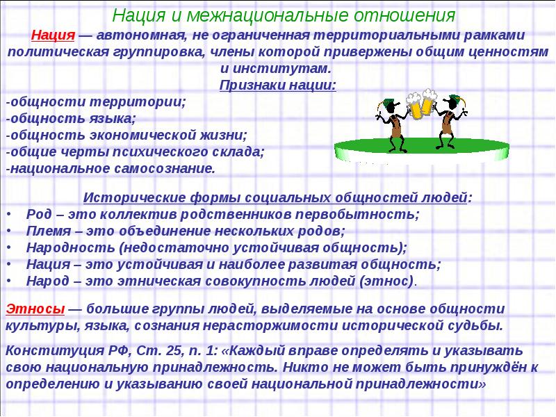 Виды наций и межнациональные взаимоотношения проект 6 класс