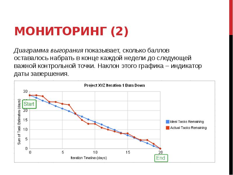 Диаграммы для мониторинга