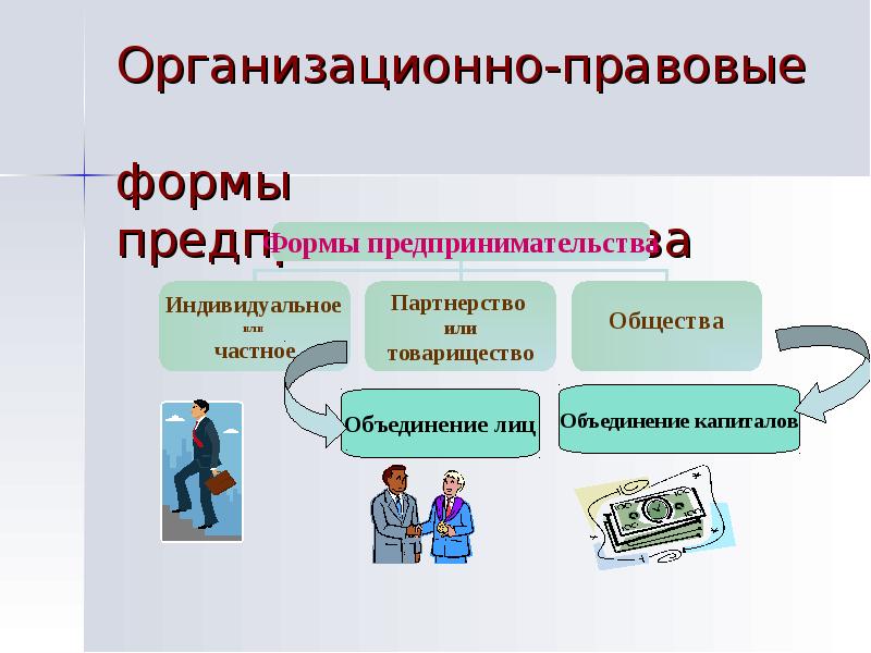 Презентация по обществознанию 8 класс на тему предпринимательская деятельность