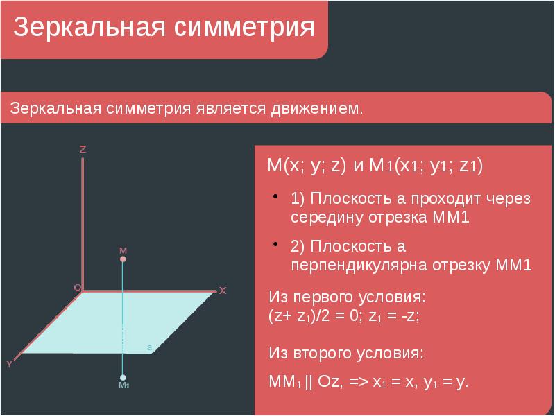 Зеркальную симметрию можно