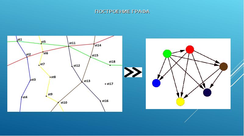 Построение графов. Как строить графы. Построение графа по.