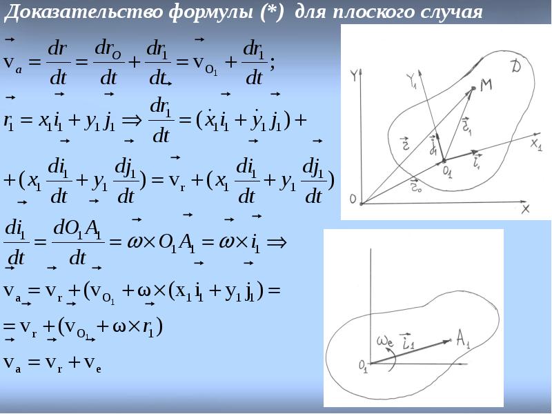 Управление движения точки