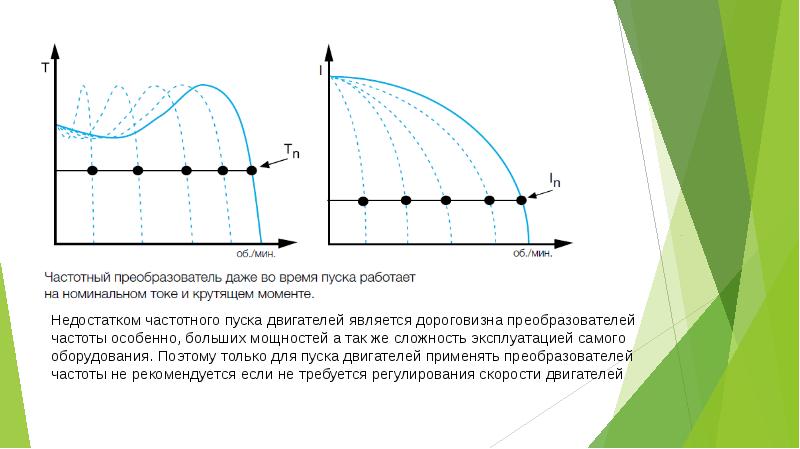 Устройство плавного пуска асинхронных и синхронных двигателей среднего ...