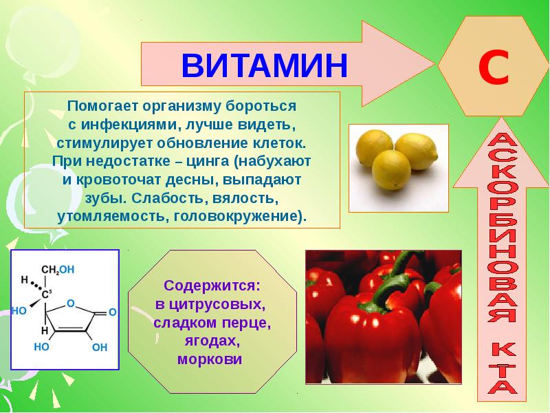 Проект по химии 10 класс витамины