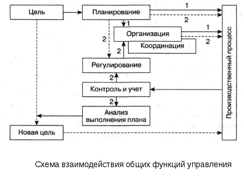 Схема производства монтажных работ