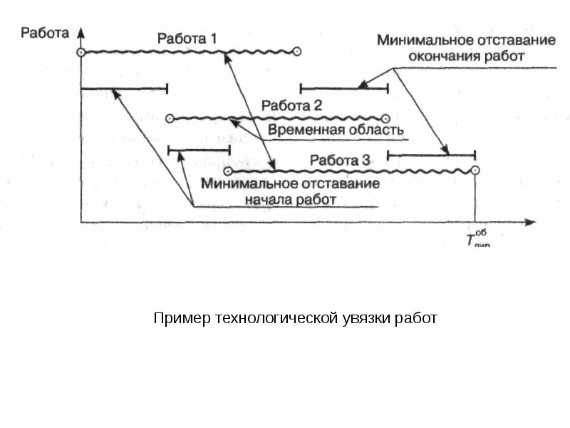 Обоснование и балансовая увязка разделов плана между собой