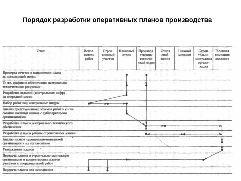 Оперативный план пример