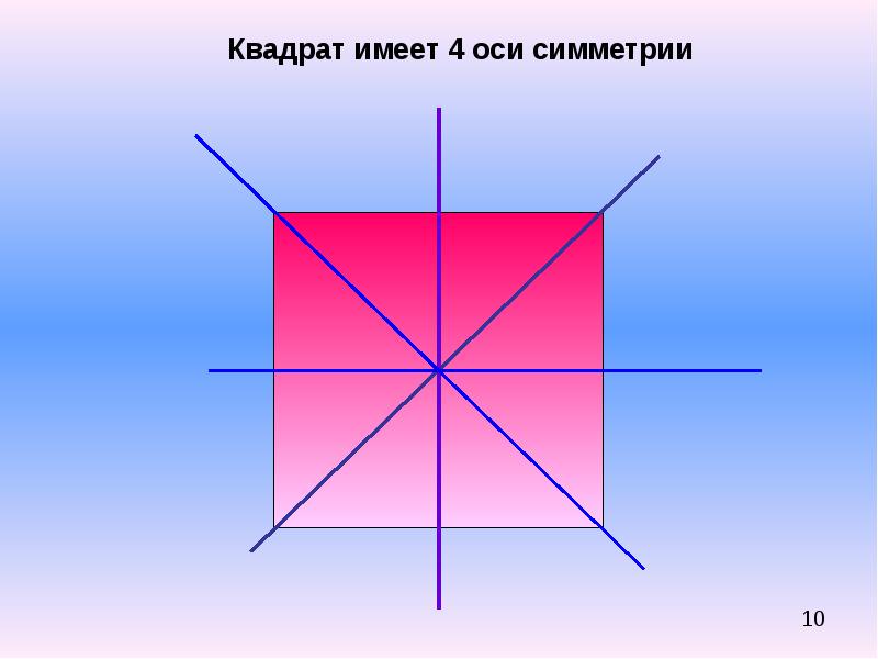 Осевая и центральная симметрия картинки