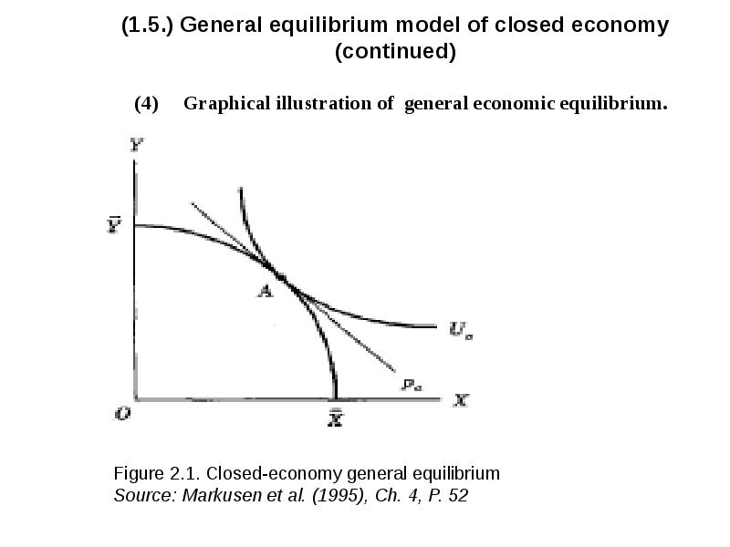 (1.5.) General equilibrium model of closed economy (continued)
(4) Graphical illustration (1.5.) General equilibrium model of closed economy (continued)
(4) Graphical illustration