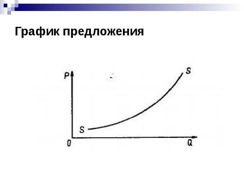 Изменение предложения график объяснение