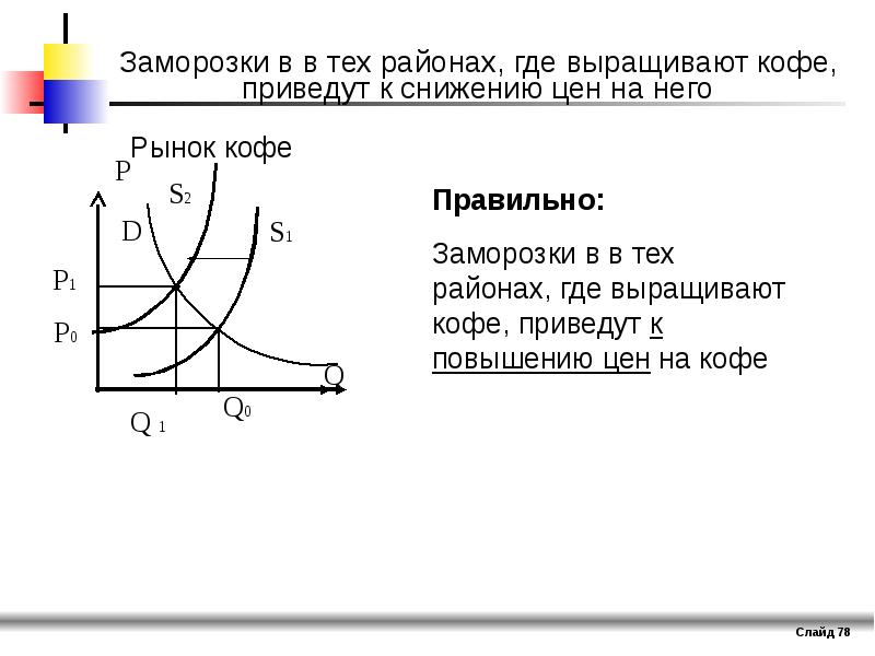 Почему снижается спрос