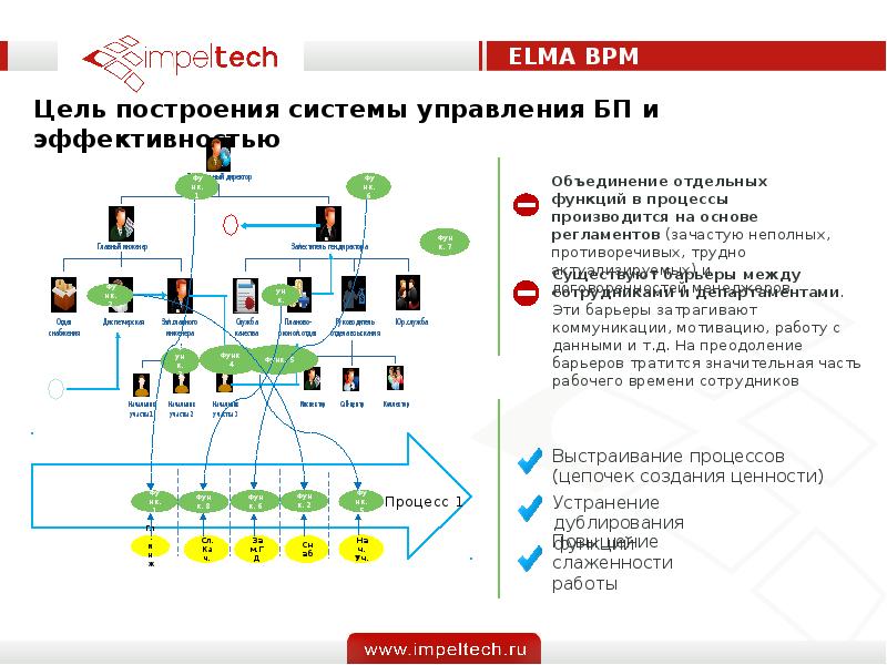 Elma сэд презентация