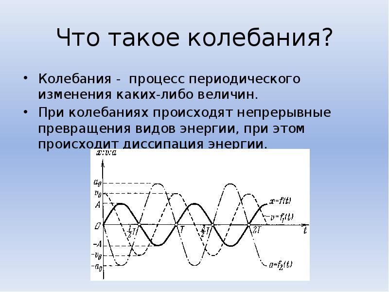 Резких колебаний. Колебания это. Что происходит при колебаниях. Колебания в физике. Периодические колебания возникают.