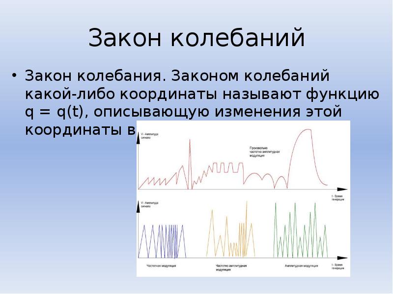 Закон колебания. Закон колебаний. Нелинейные колебания. Колебательный закон. Нелинейные эффекты в колебаниях.