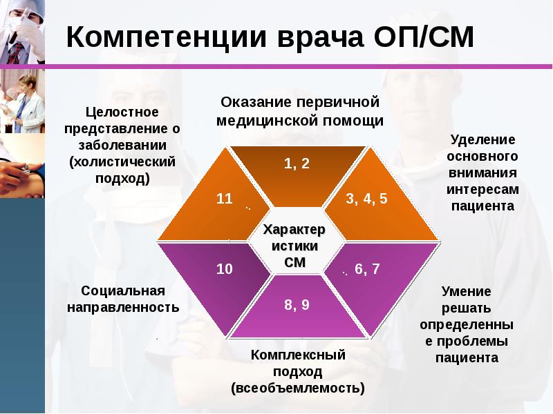 Психолог схема терапевт