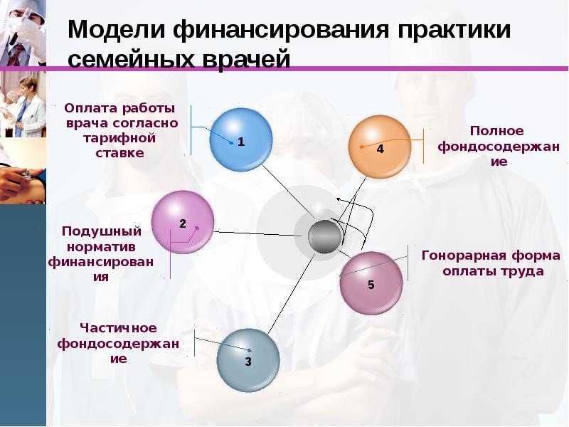 Семейная медицина презентация