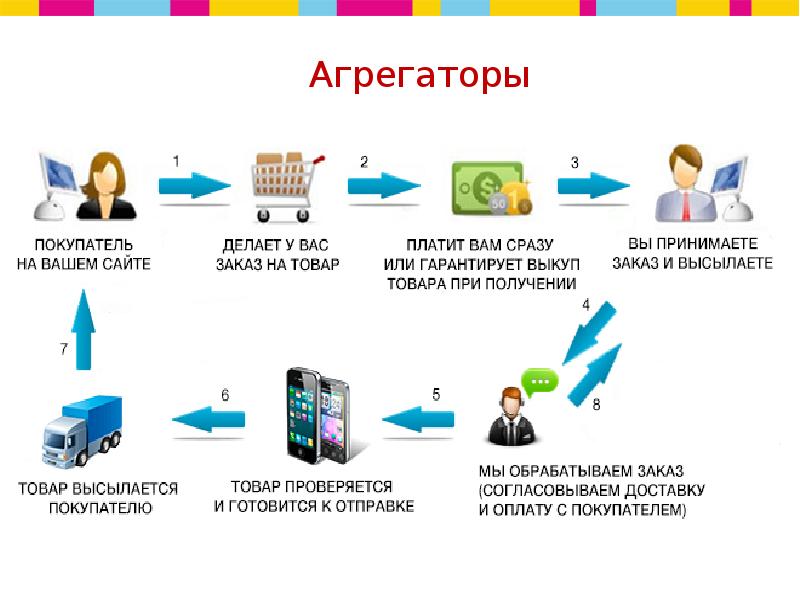 Проект интернет магазина