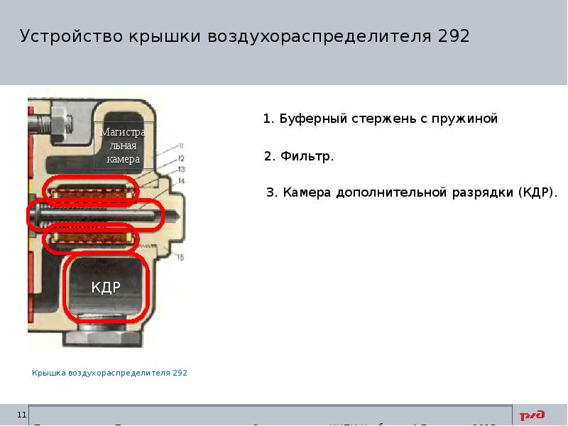 Схема воздухораспределителя 292