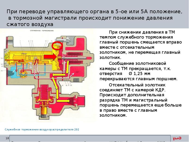 Схема воздухораспределителя 292