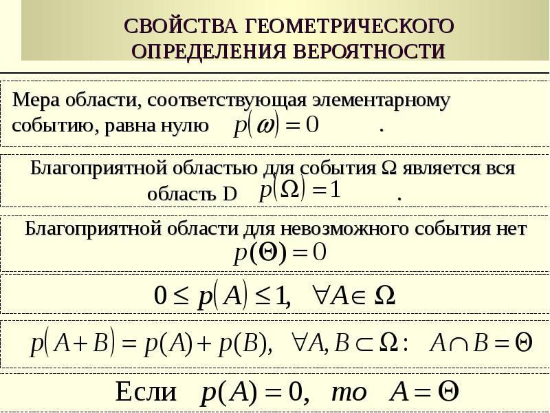 Мера вероятности