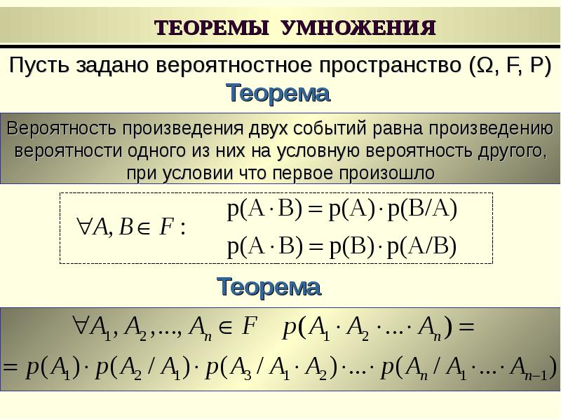 Теорема умножения вероятностей формула