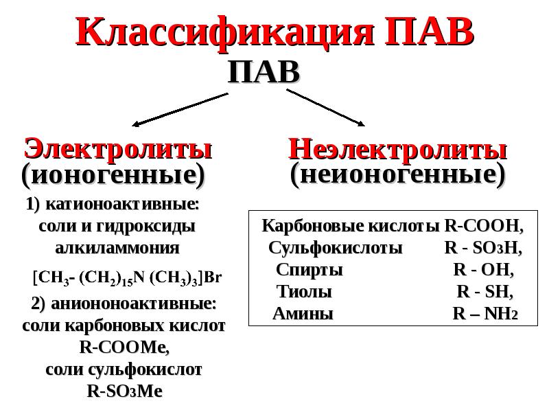 Пав презентация химия