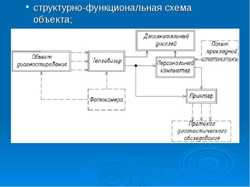 Функциональная схема объекта управления