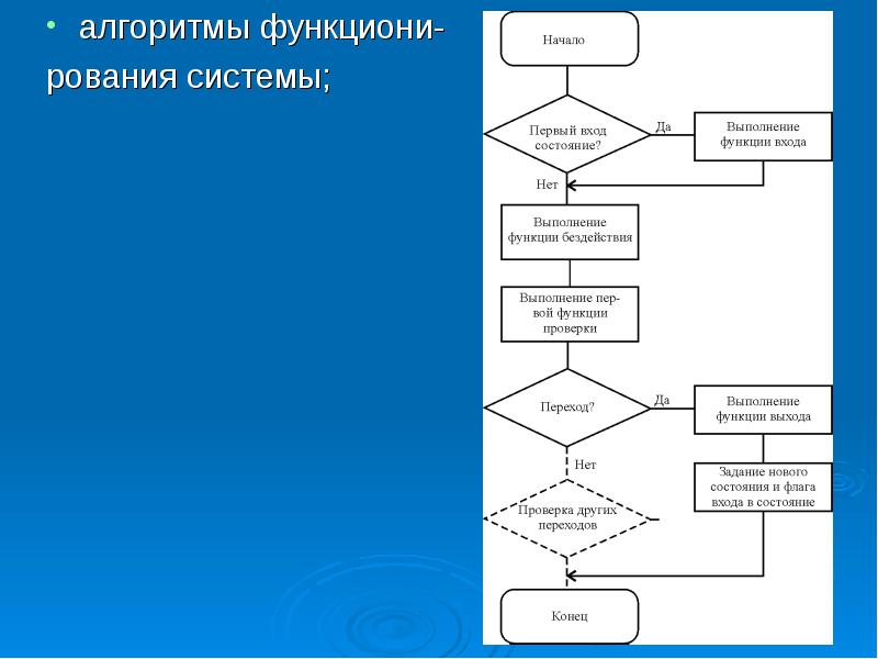 Алгоритм работы проекта