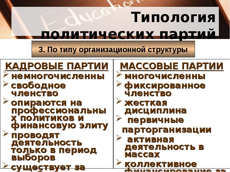 Принципы членства в партиях. Типология партий. Кадровый Тип политической партии. Массовые политические партии. Кадровые и массовые политические партии.