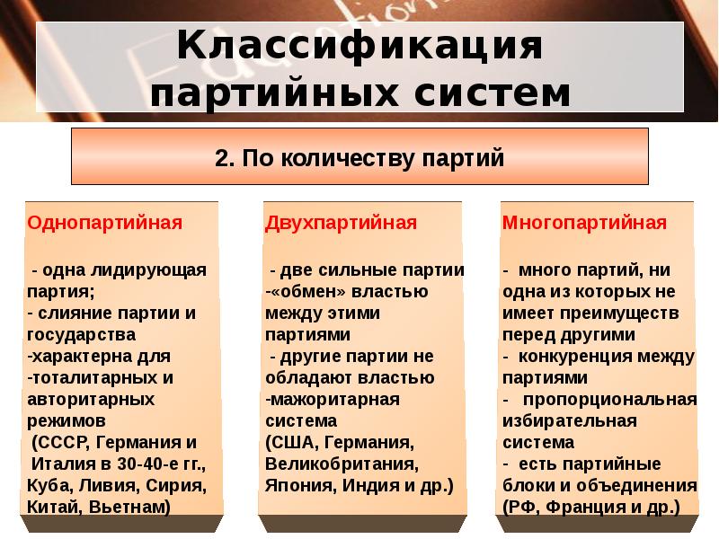 Партийная система презентация