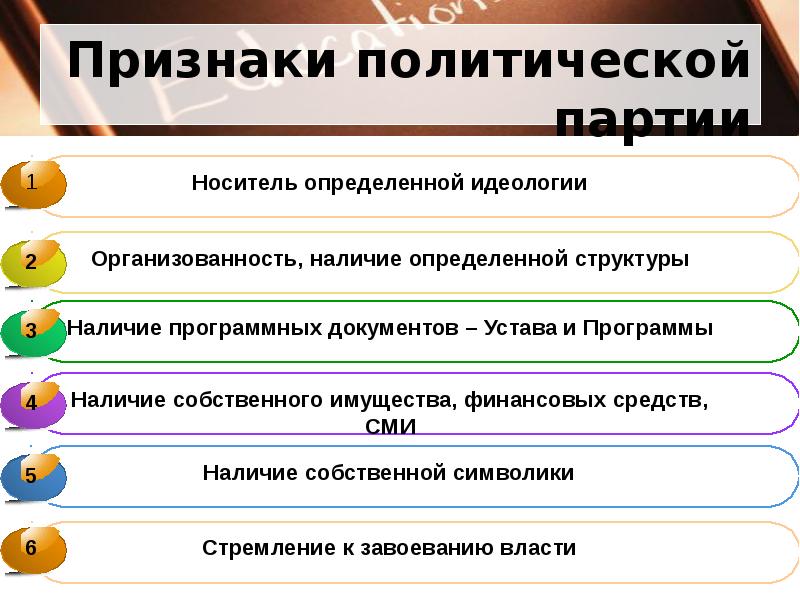 Проявление политических проблем. Признаки политической партии. Признаки и функции политических партий. 4 Признака политической партии. Признаки Полит партии