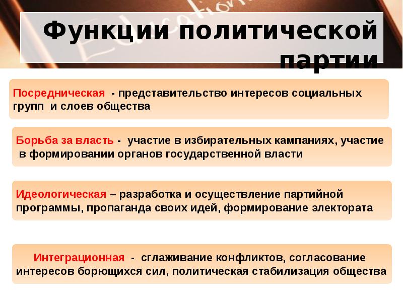 Презентация по теме политические партии и партийные системы 11 класс боголюбов