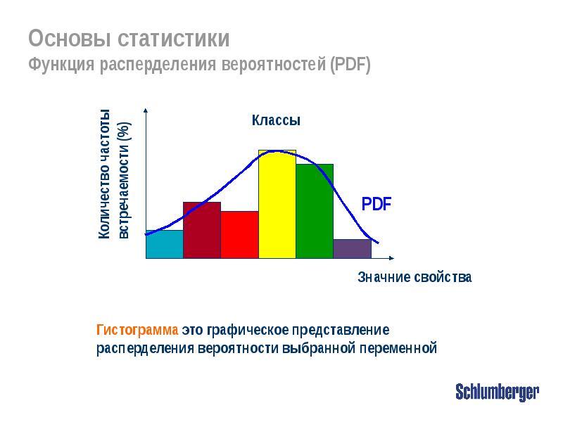 Статистическая основа. Основы статистики. Статистика основы. Функции статистики. Основные функции статистики.