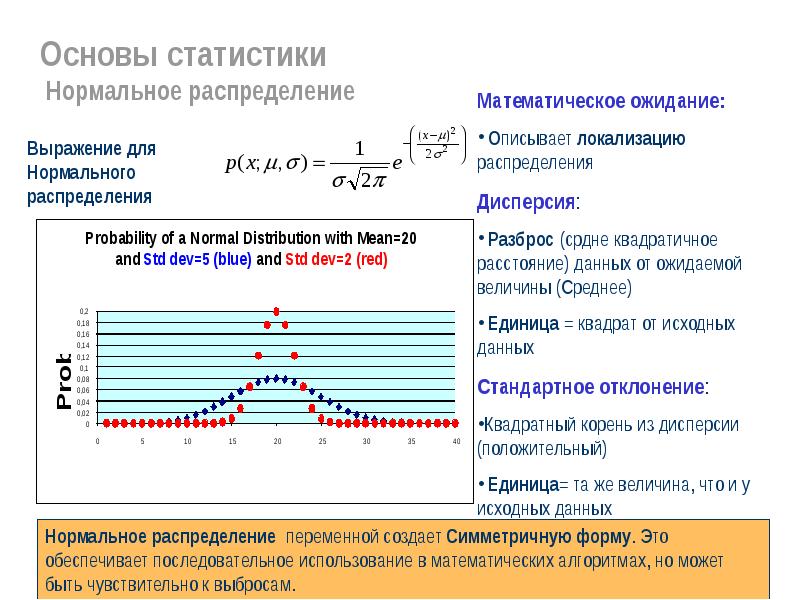 Статистическая основа