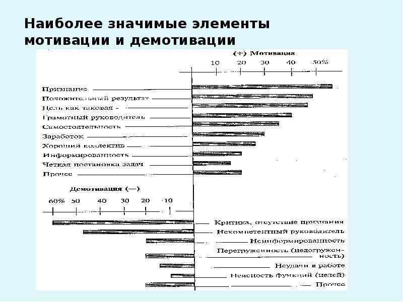 Введение в психологию презентация