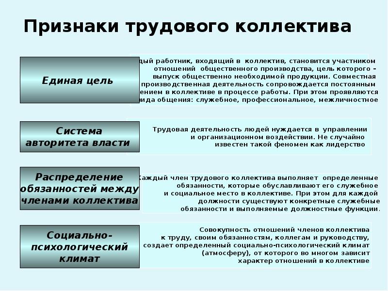 Виды коллективов. Признаки трудового коллектива. Основные признаки трудового коллектива. Отличительные признаки коллектива. Основными признаками коллектива являются.