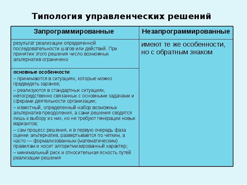 Типология управленческих решений презентация