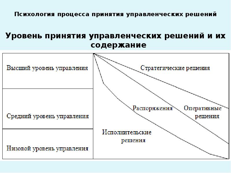 Процессы в психологии