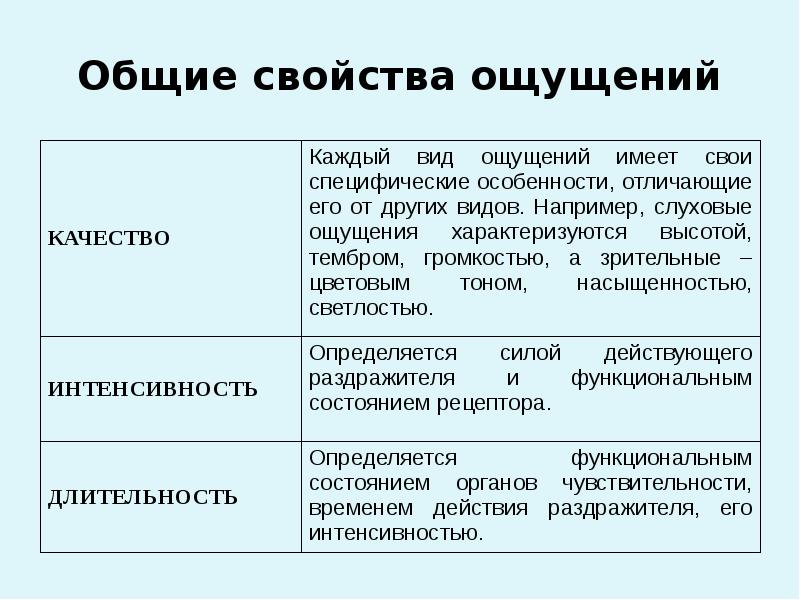 Характеристики ощущений