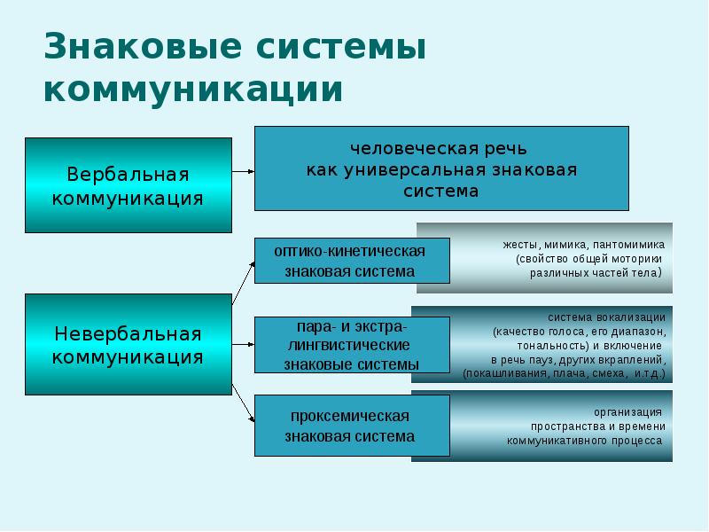 Психология проект введение