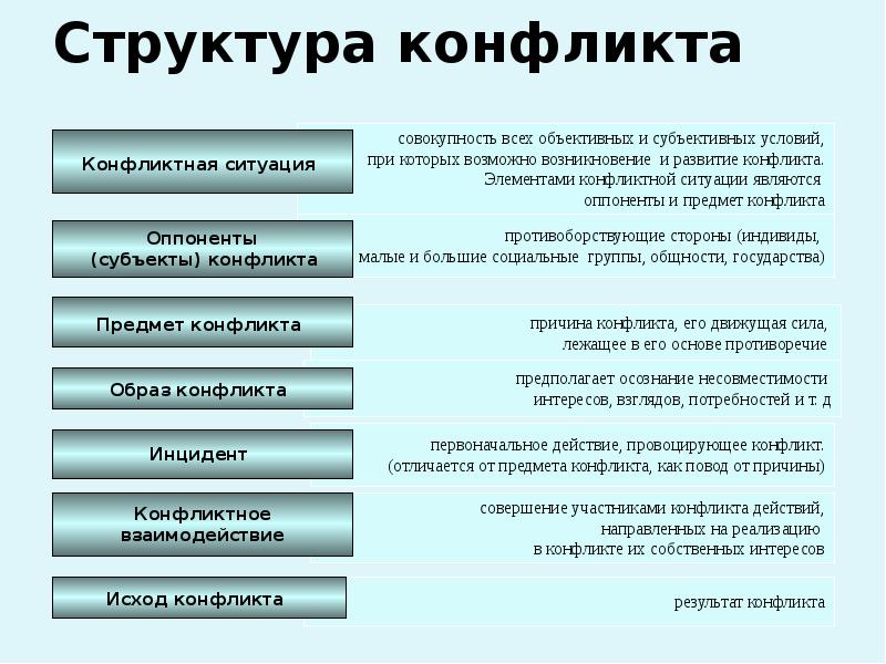 Функции почему