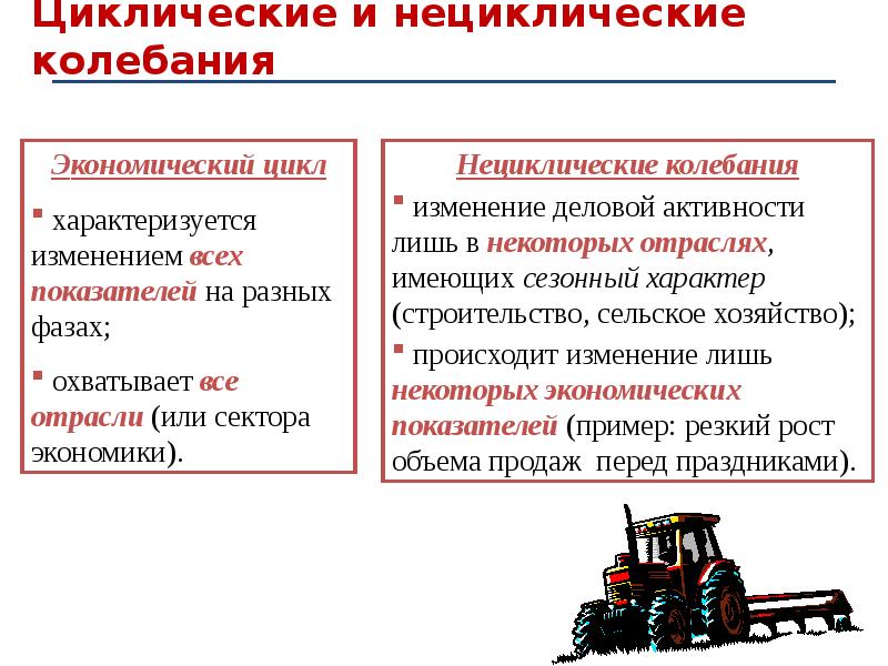 Циклическая экономика. Циклические и нециклические колебания экономики.. Нециклические колебания в экономике. Циклические колебания в экономике примеры. Виды циклических колебаний в экономике.