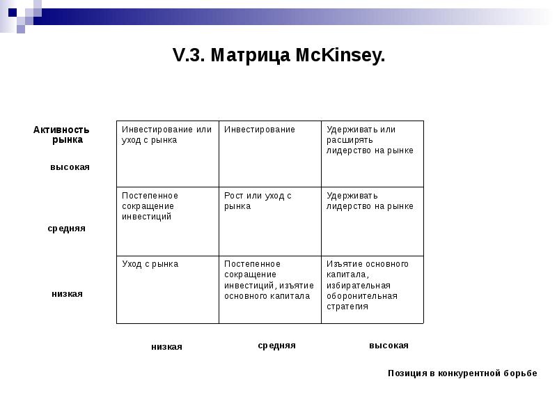 Матрица mckinsey