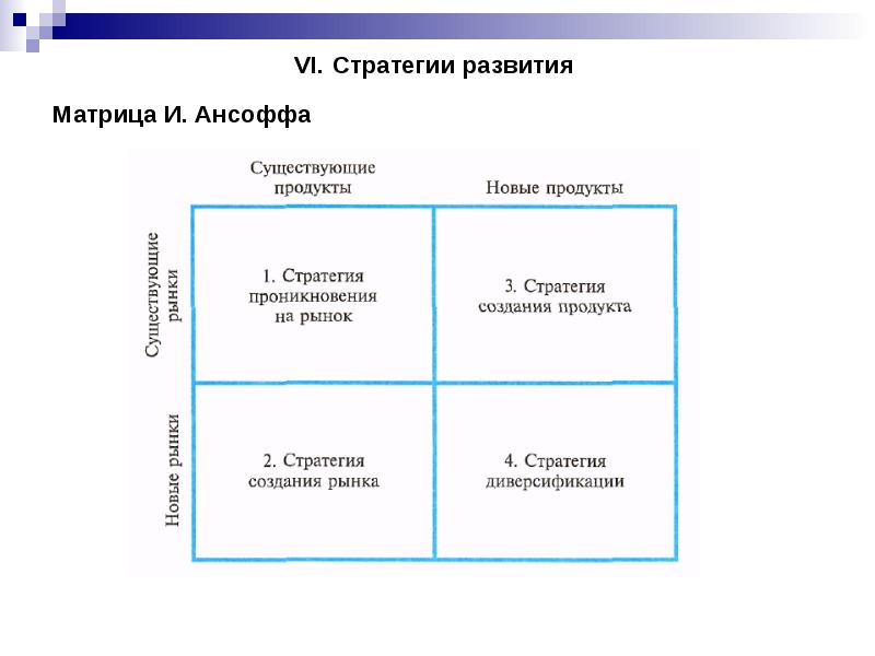 Матрица ансоффа презентация