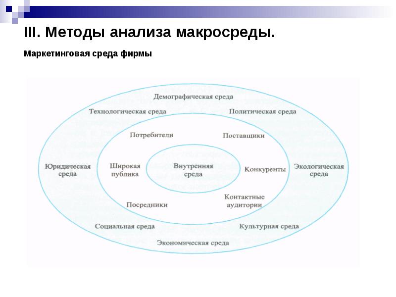 Школа внешней среды стратегический менеджмент презентация