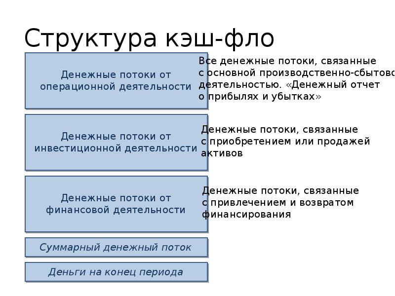 Кеш сценарий