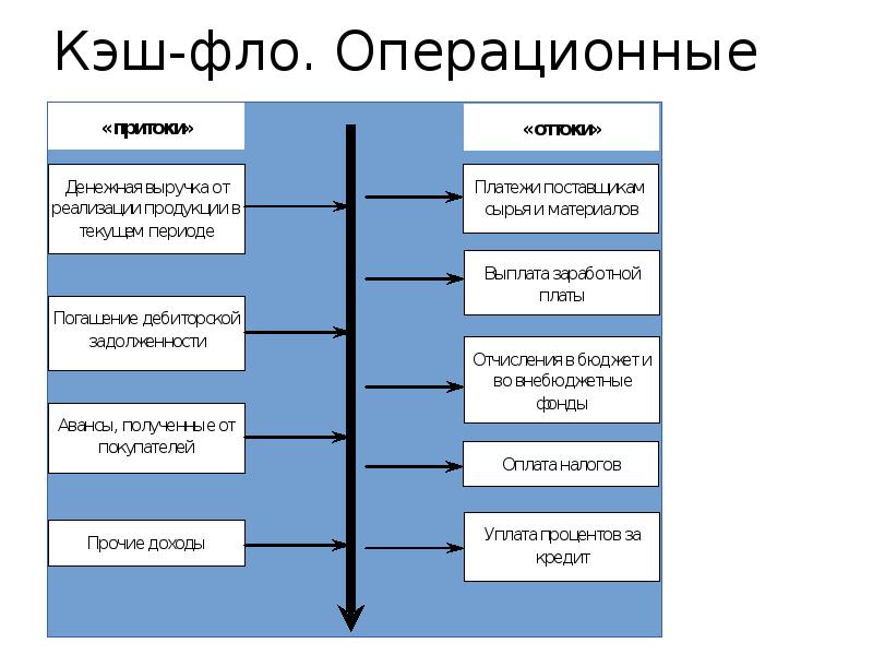 Кеш сценарий