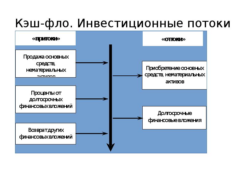 Что такое кэш фло проекта