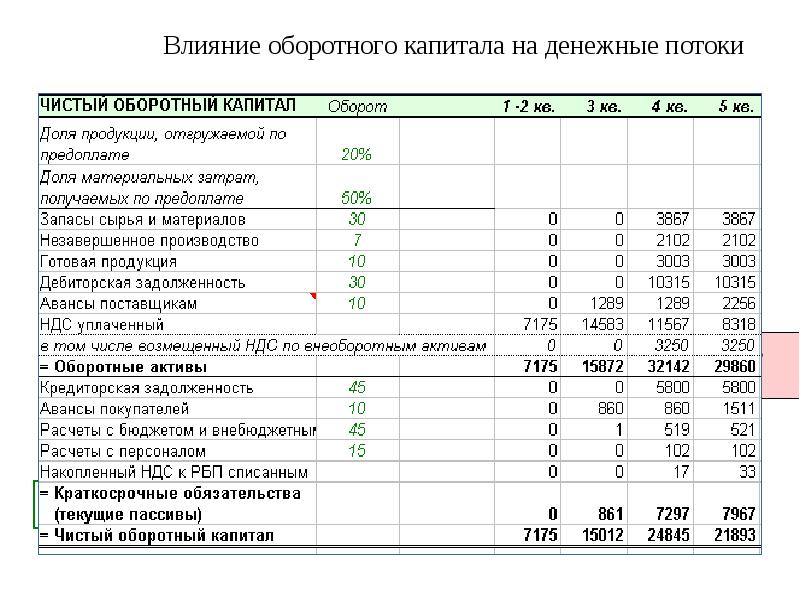 Как рассчитать потребность проекта в финансировании