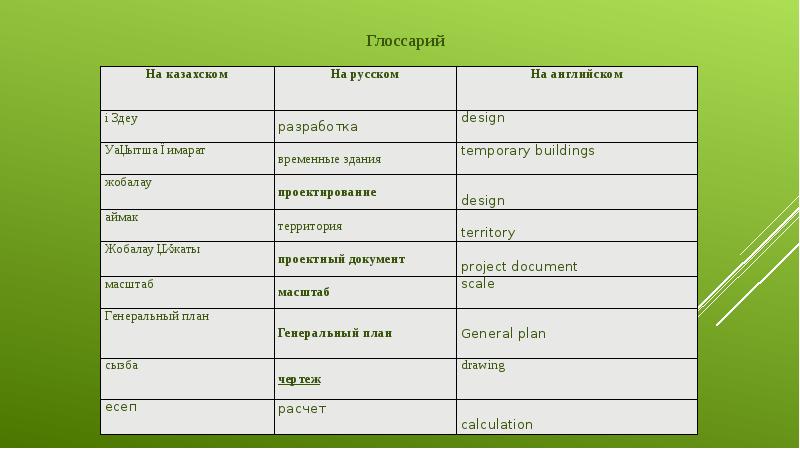 Как оформить глоссарий в презентации